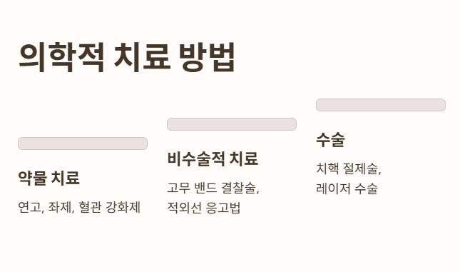 의학적 치료방법