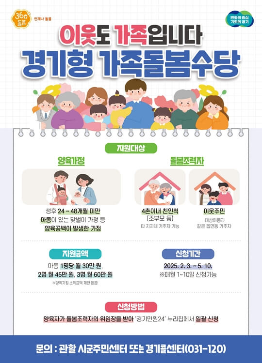 2025년 안양시 가족돌봄수당 신청 대상, 지원 금액, 신청 방법