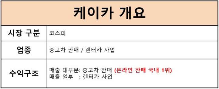 케이카-개요