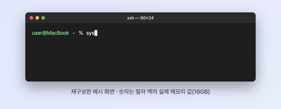 맥 터미널에서 sysctl -n hw.memsize 명령으로 메모리 크기를 바이트로 확인하고 GB로 환산하는 과정을 재구성한 예시 화면, 숫자는 필자 맥의 실제 메모리 값 16GB