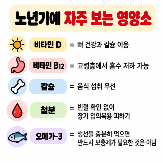 야외활동 부족 고령 위장기능 저하 유제품 섭취 부족과 영양소 결핍 가능성을 연결해 보여주는 카드