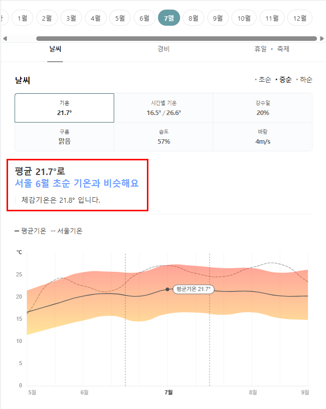 프랑스 7월 날씨 옷차림 추천 여행지