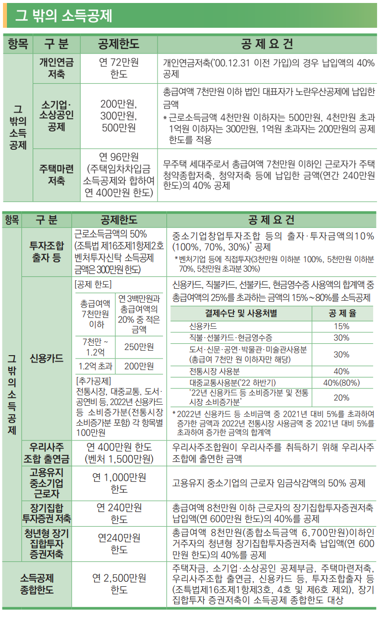 연말정산 변경사항
