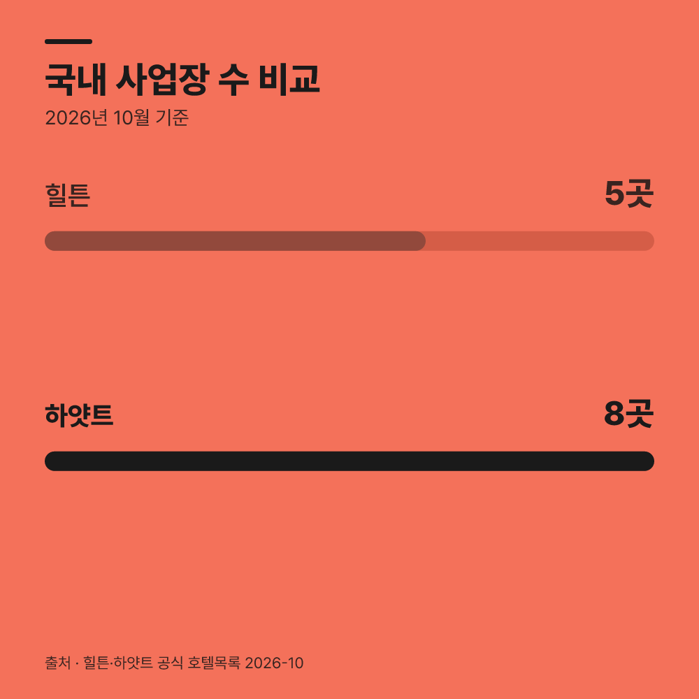 수도권 집중과 전국 분산, 어디가 유리할까?