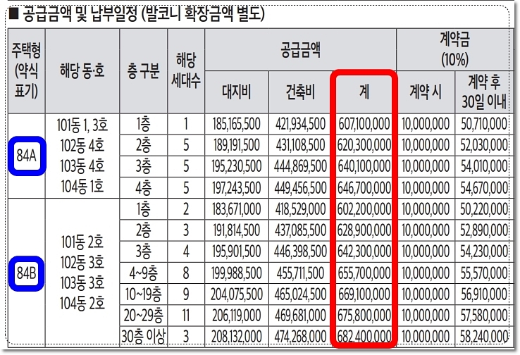 e편한세상 신곡 시그니처뷰 아파트 84 타입 분양가