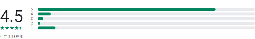 급구 - 알바의 시작과 끝까지
