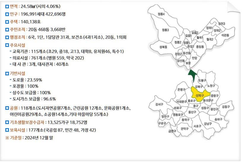 성북구의 동명 유래: 서울의 숨겨진 역사 1편