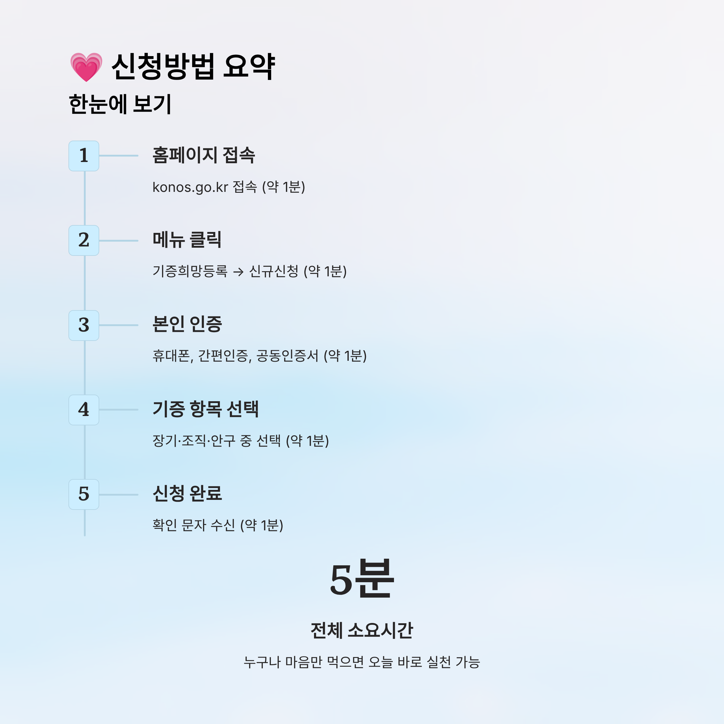 장기기증 신청방법 알아보기