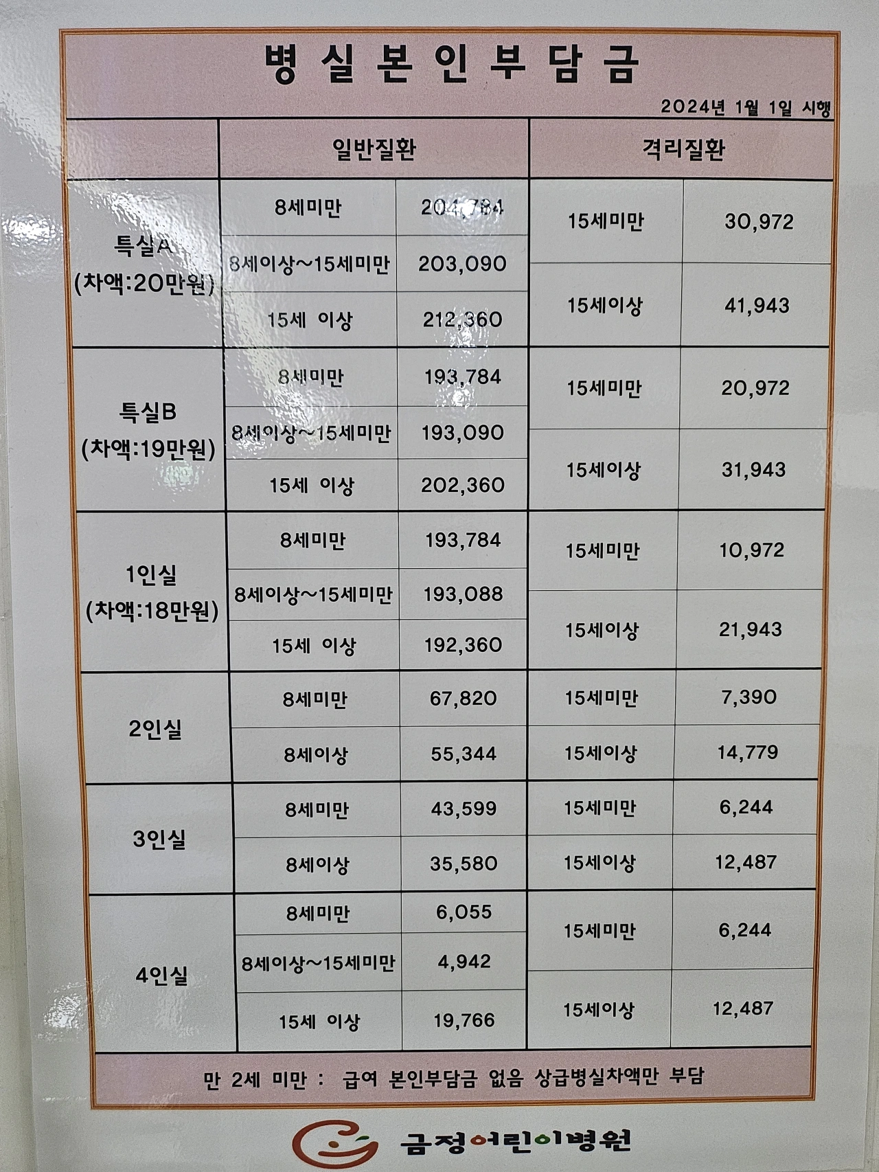 부산금정어린이병원-병실입원금-본인부담금-격리질환-일반질환-입원비요