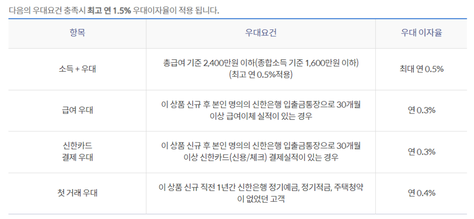 청년도약계좌