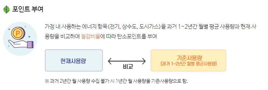 탄소중립포인트 부여 기준