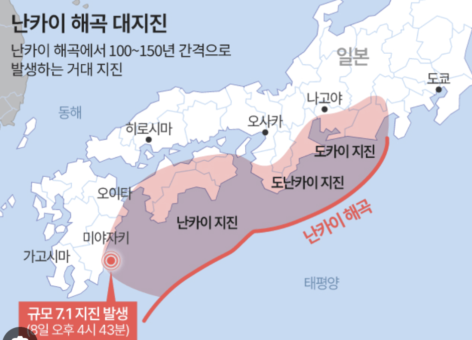 난카이 대지진
