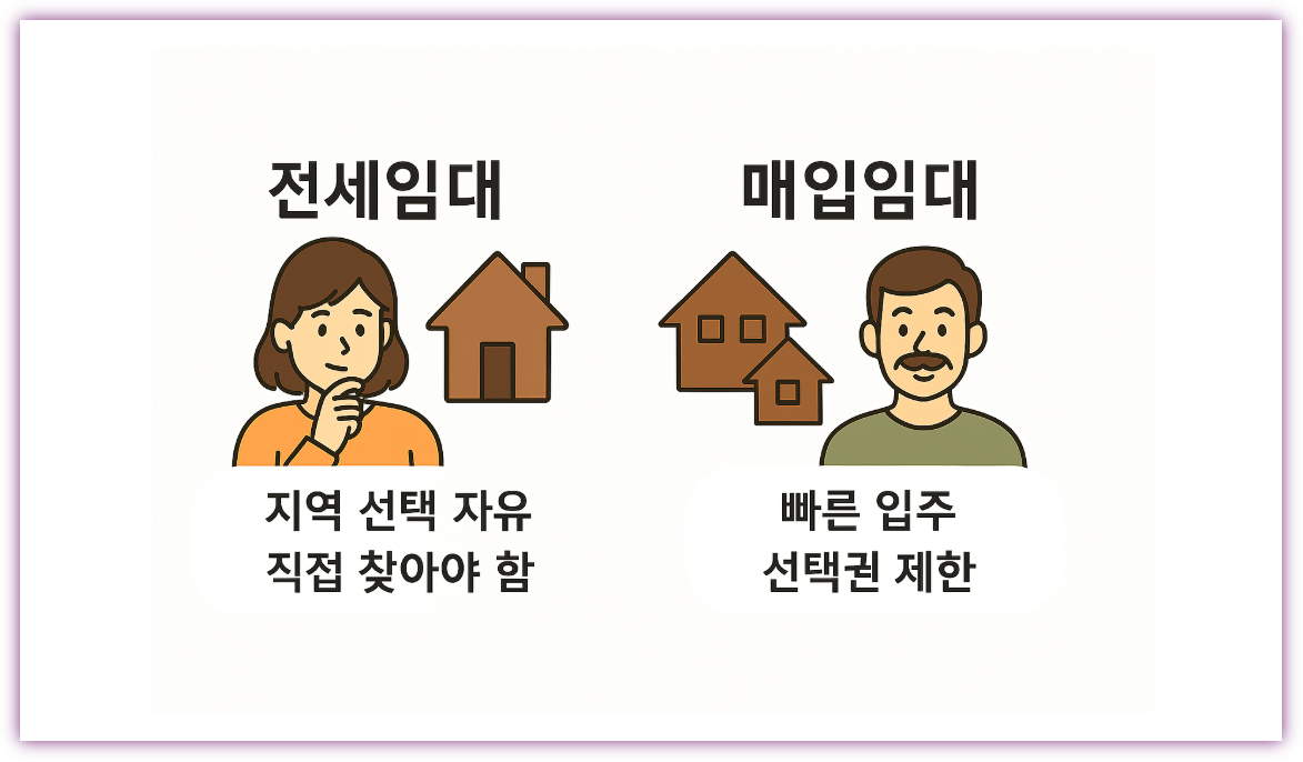 전세임대 vs 매입임대, 뭐가 다를까? – 2025년 신청 대상과 조건 비교 정리