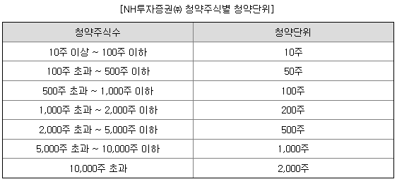 nh투자증권 청약단위