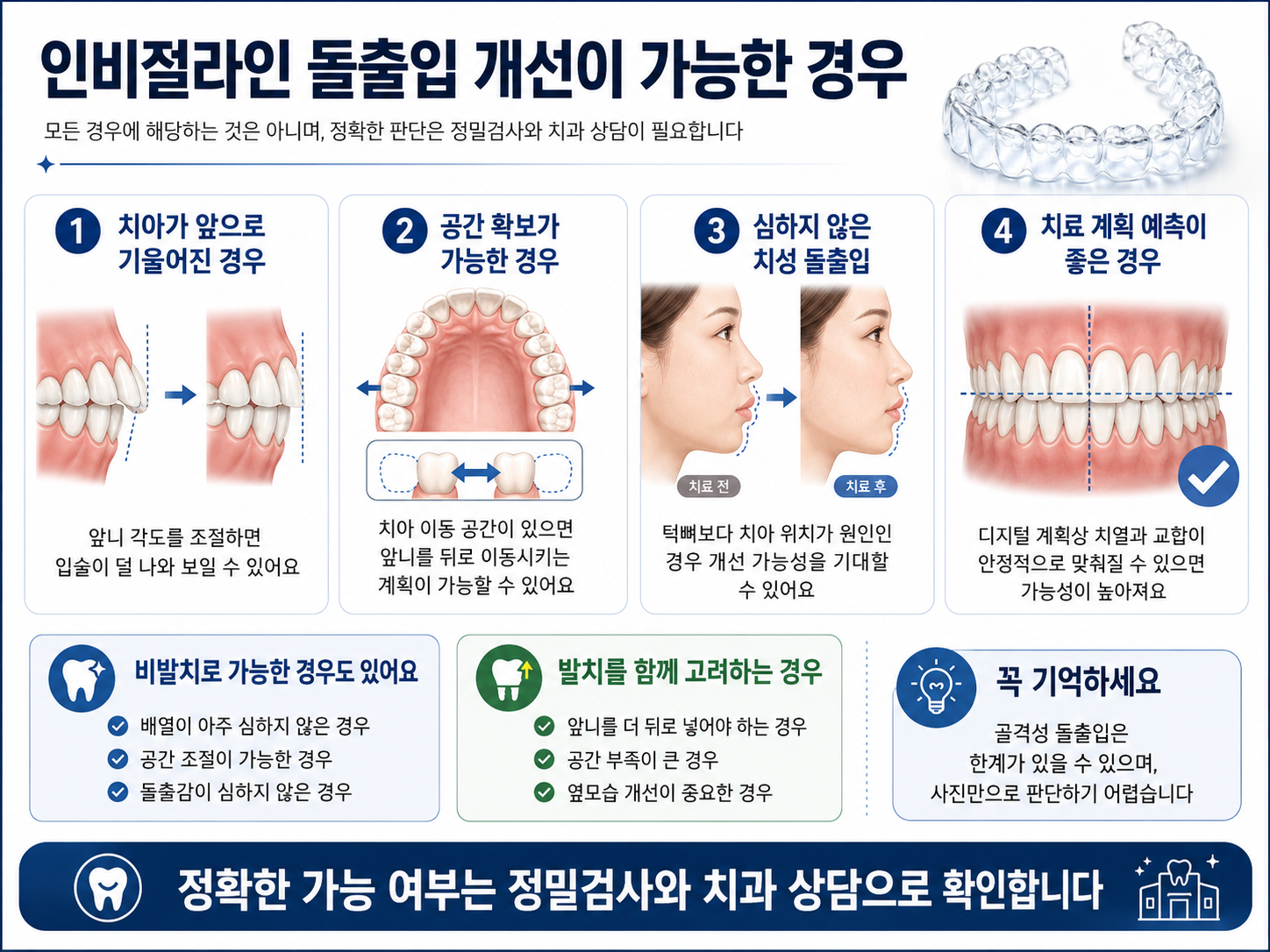 인비절라인 돌출입 개선이 가능한 경우