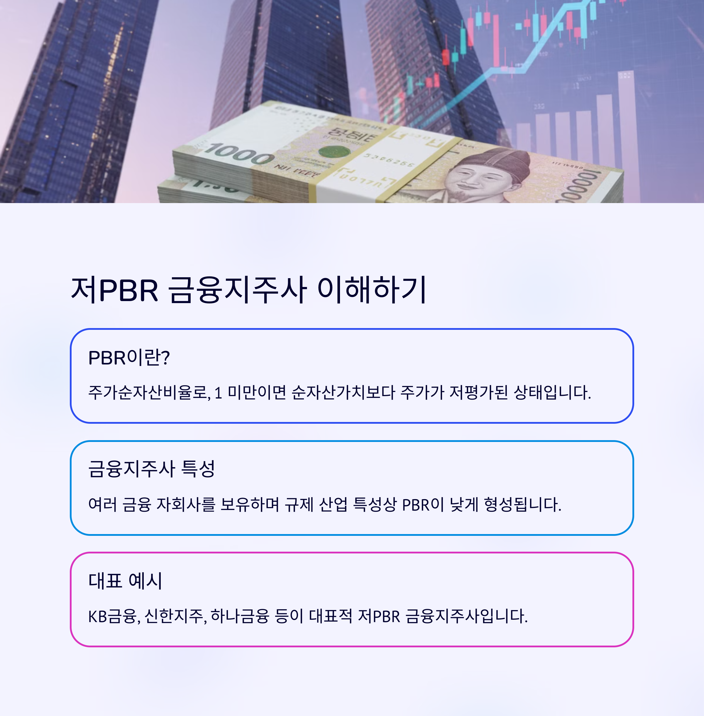 저PBR 금융지주사란?