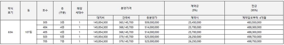 e편한세상봉선셀레스티지임의공급-6