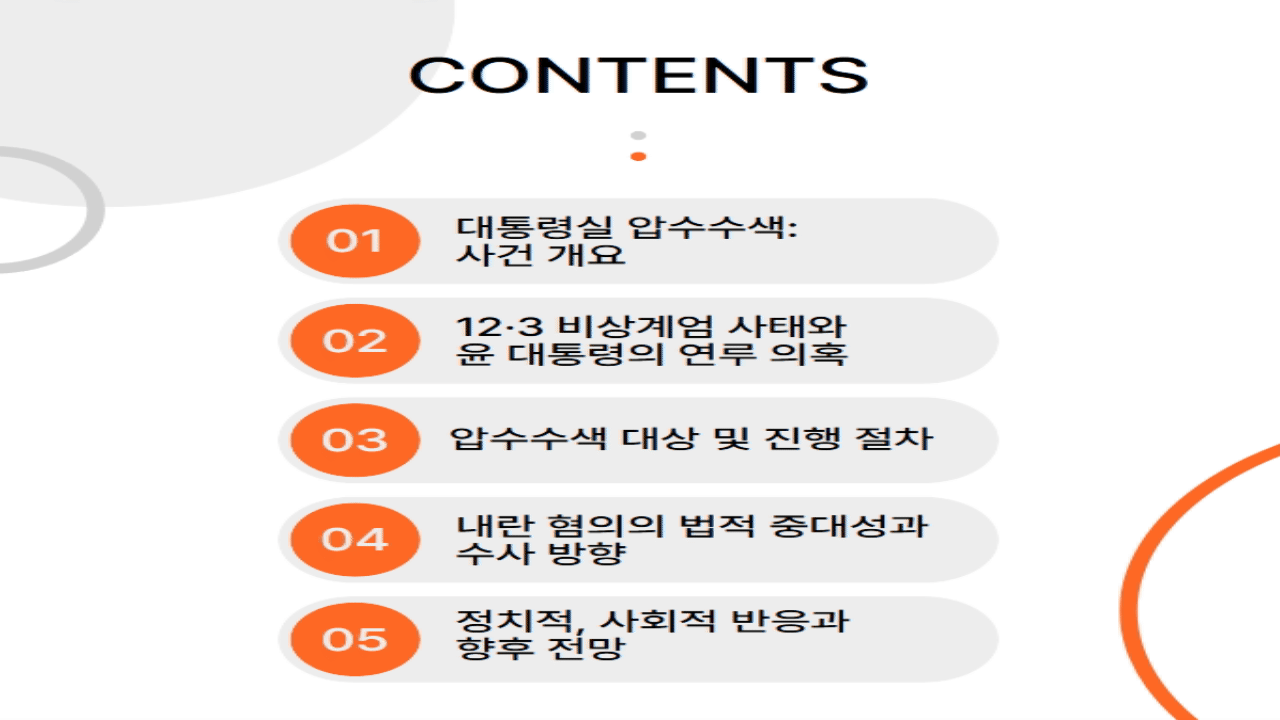 대통령실 압수수색 실시