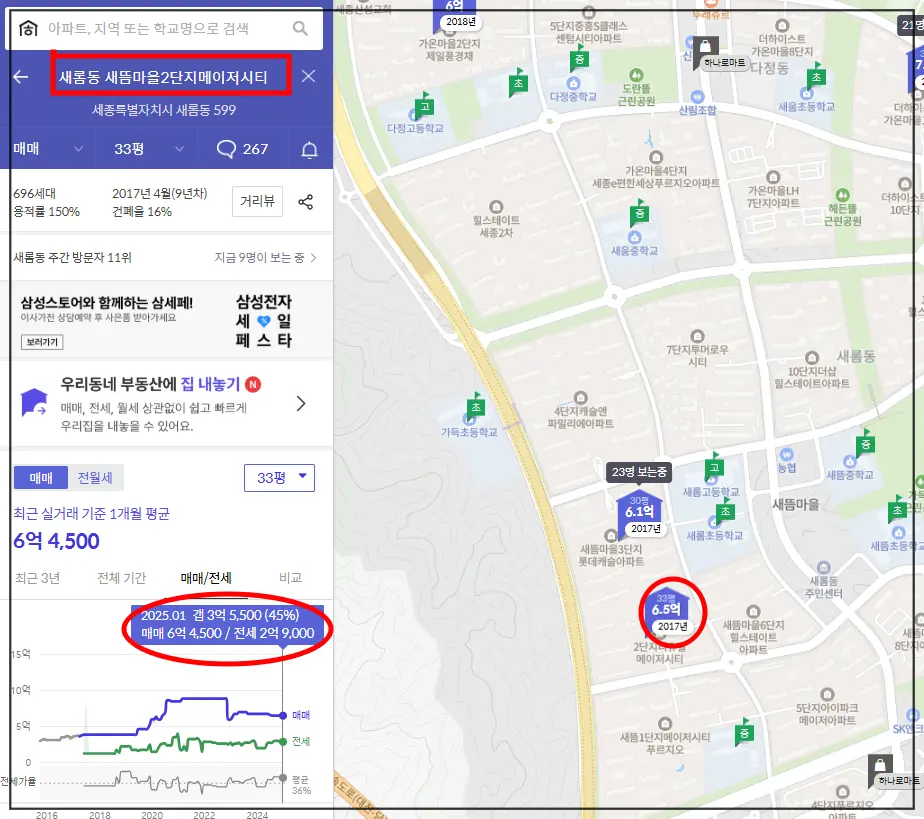 호갱노노-새뜸마을2단지메이저시티-실거래가