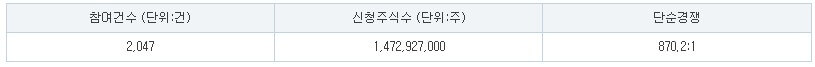 전진건설로봇 의무보유확약