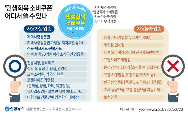 2025 민생쿠폰 총정리