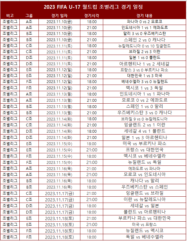 2023 FIFA U17 월드컵 조별리그 경기 일정