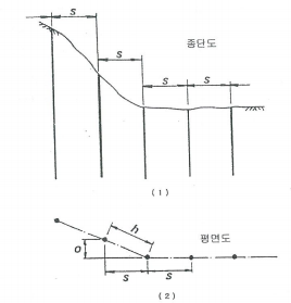 경사부의 천공 공간격 표시