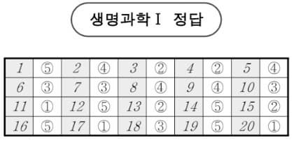 2026학년도 3월 고3 모의고사 문제, 답, 해설 -국어/수학/영어/한국사/사회탐구/과학탐구