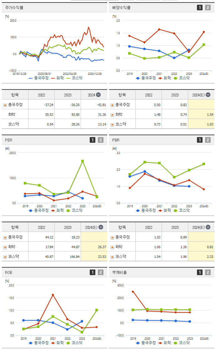 풍국주정_섹터분석
