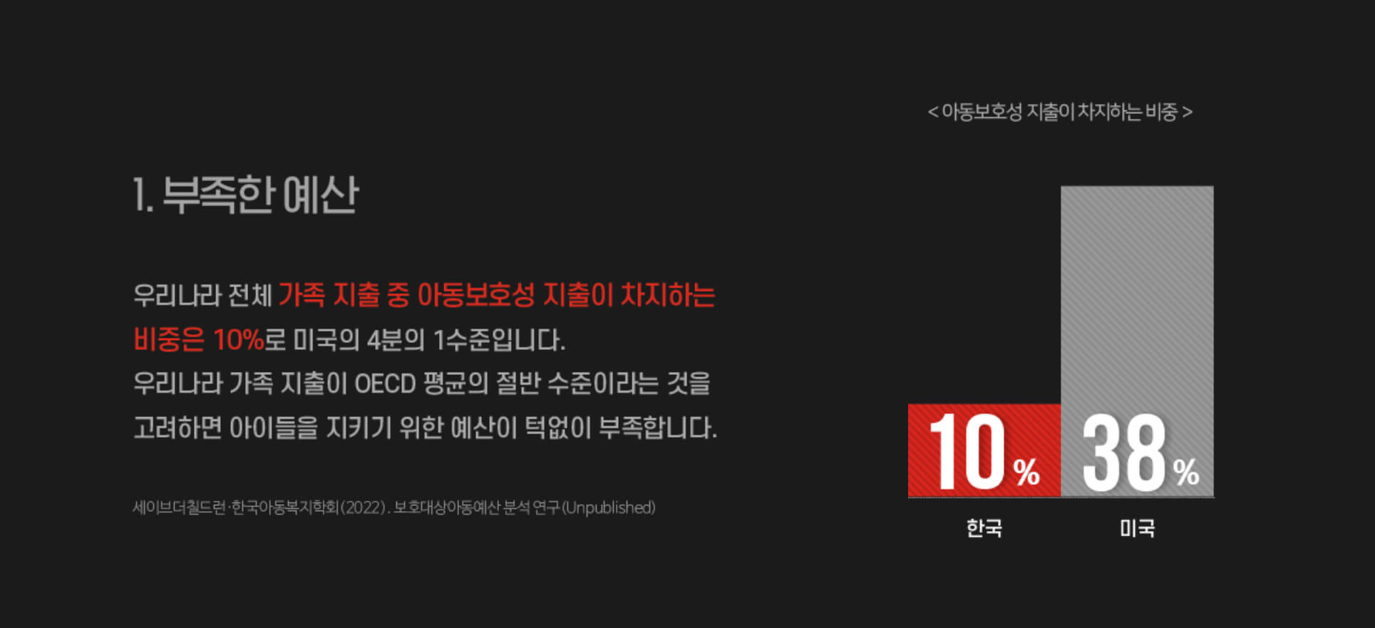 1. 부족한 예산
