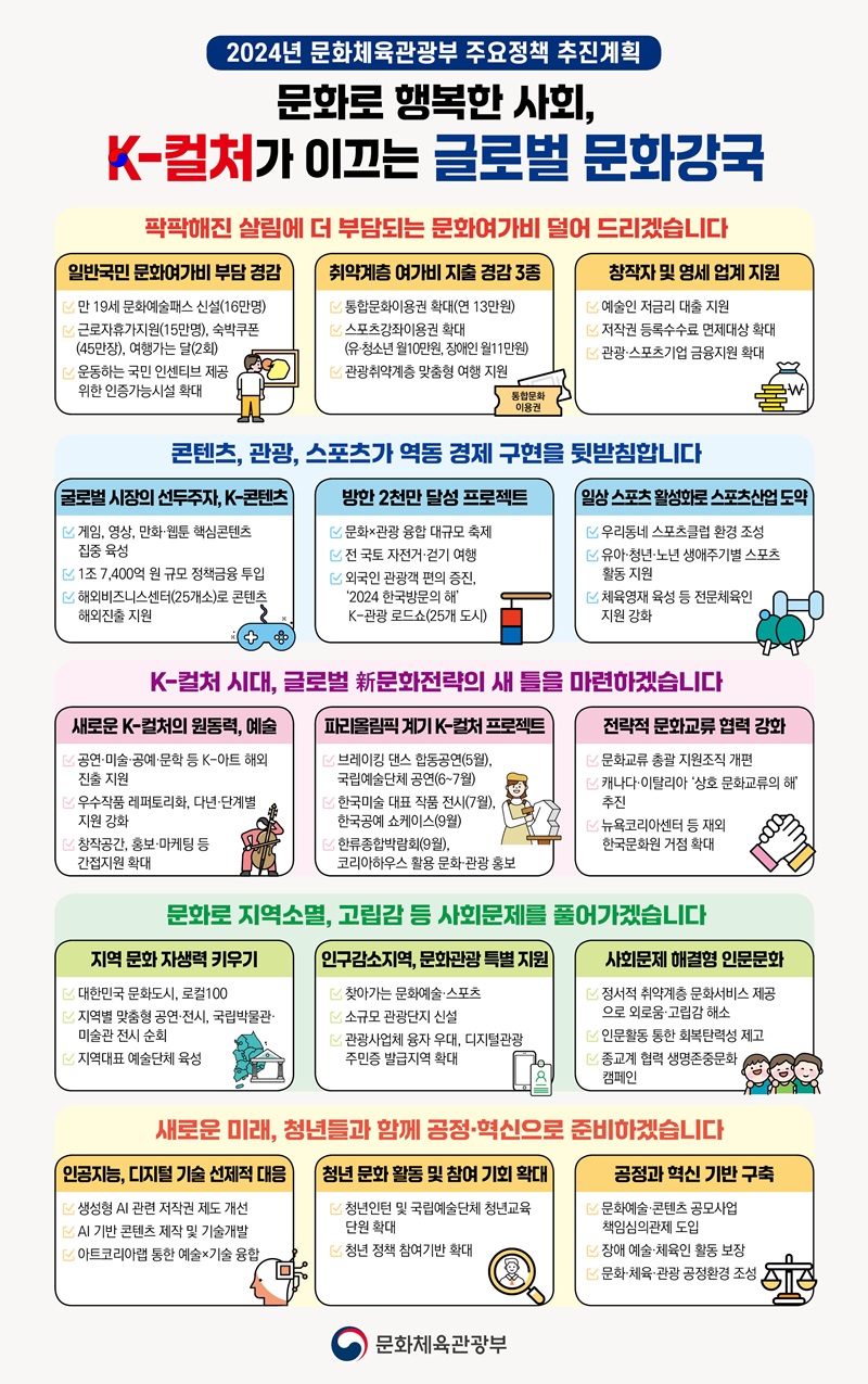 문화체육관광부정책