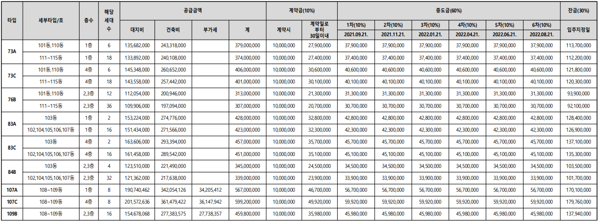 속초 영랑호 엘크루 라테라 분양가