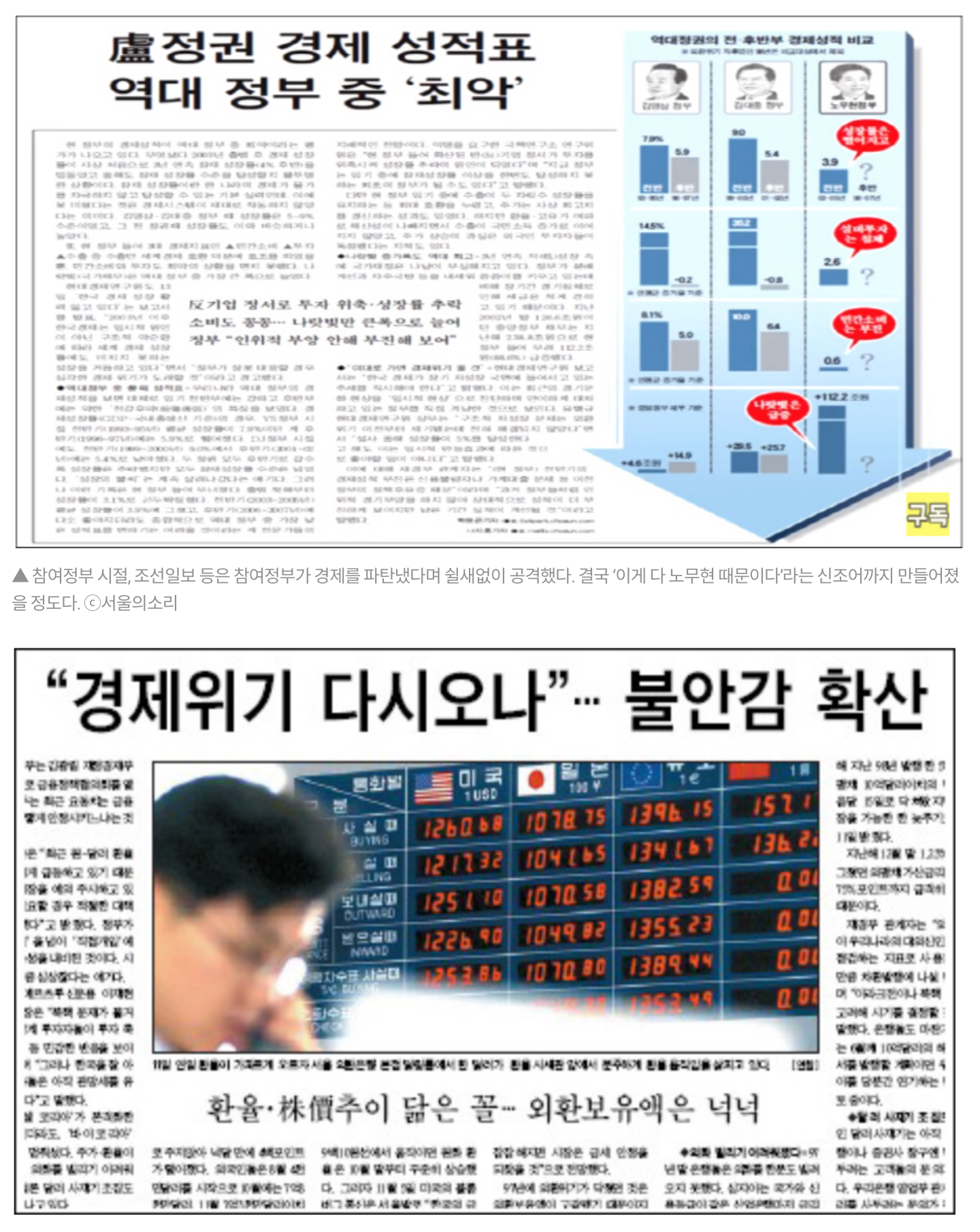 경제파탄론과 경제위기론 - 참여정부 경제정책에 대한 오해와 진실