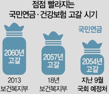 국민연금 가입증명서 인터넷발급 방법