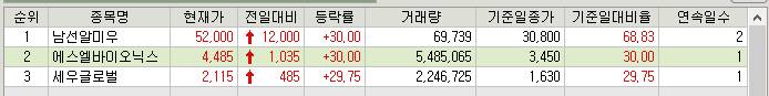 상한가