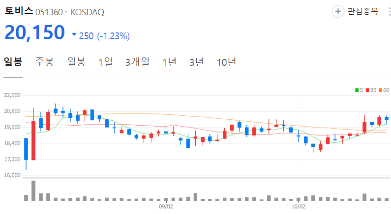 토비스-주가-일봉