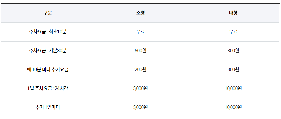 주차요금