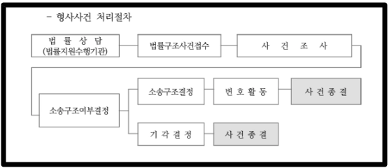 가정폭력_성폭력 피해자 무료법률지원