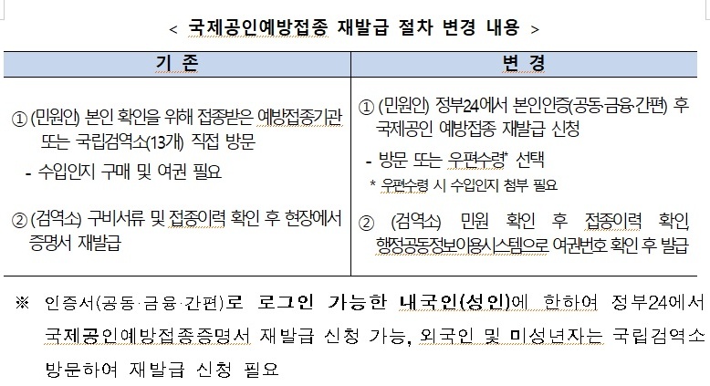 정부24