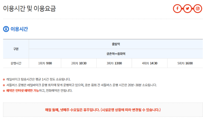 삼척해양레일바이크