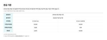 한국공항공사 출국납부금