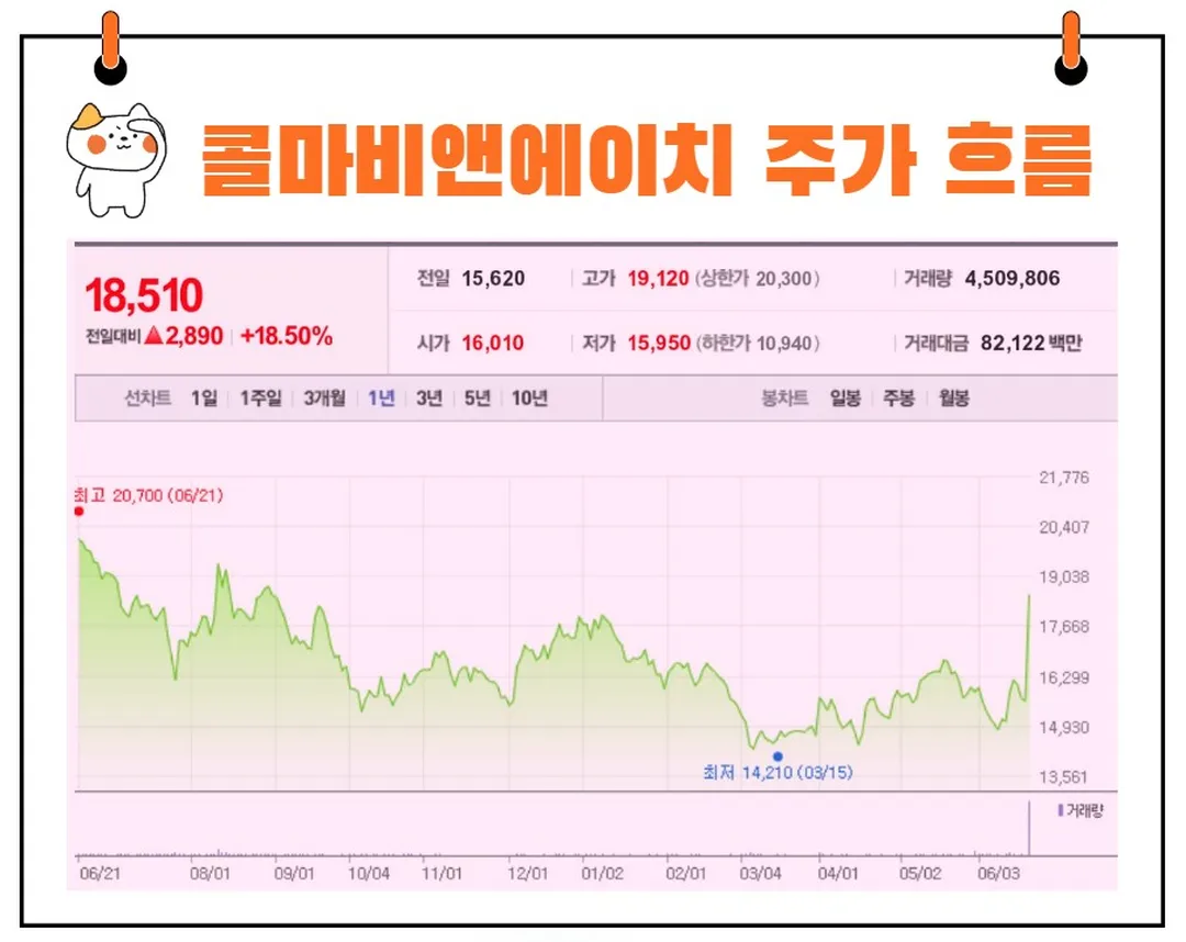 콜마비앤에이치 주가