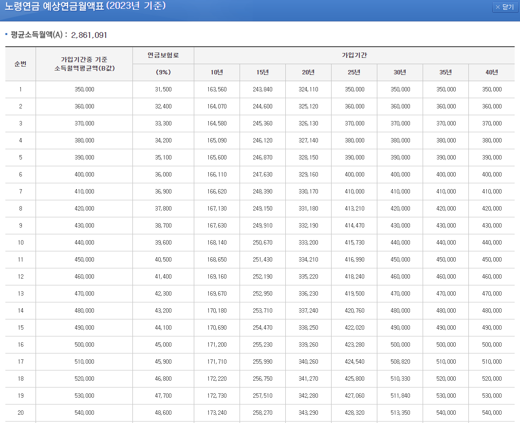 국민연금예상수령액조회