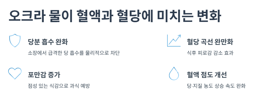 오크라 물이 혈액과 혈당에 미치는 변화