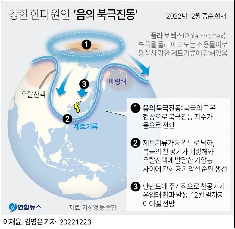 따뜻할 것이라는 예상 깨고 한파 몰아치는 세계...원인은 무엇일까 VIDEO: A massive winter storm is sweeping across the U.S.
