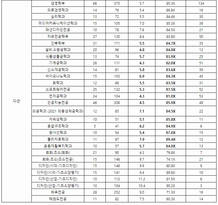 가천대정시결과2