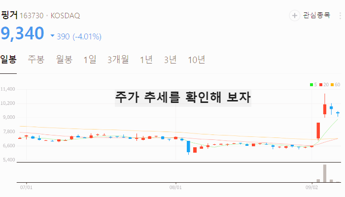 토큰증권 STO 관련주 테마주 수혜주 TOP7