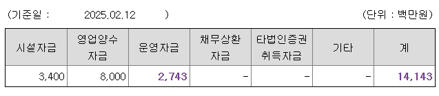 위너스 공모주