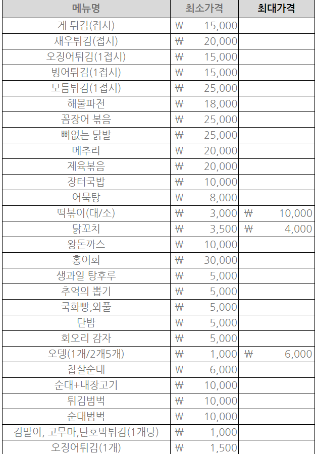 먹거리 가격