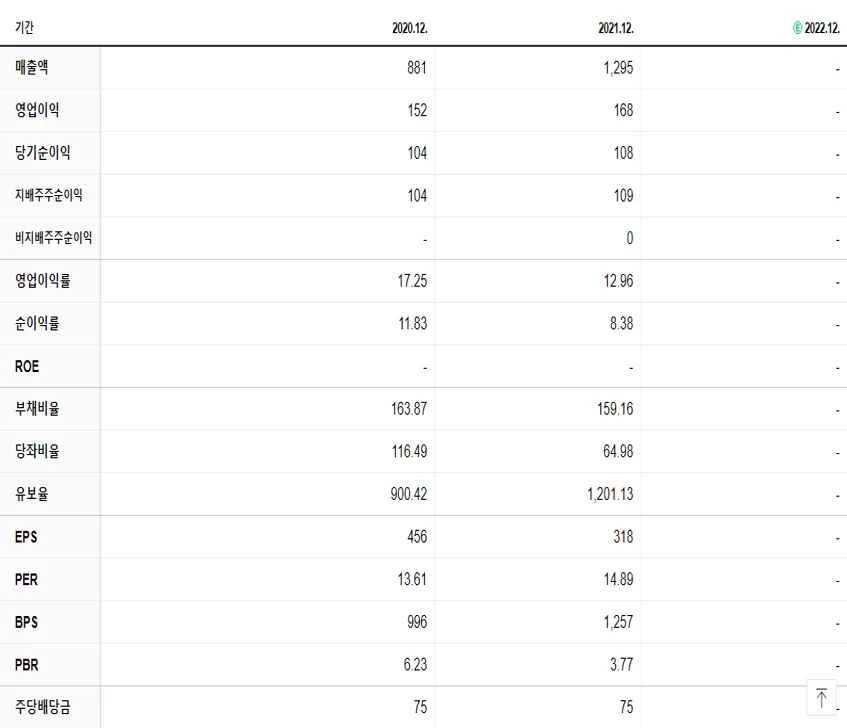 이지바이오 재무제표